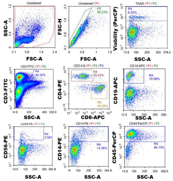 Normal Human Peripheral Blood Mononuclear Cells, Frozen