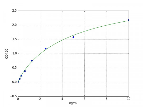 Human TdT / DNA nucleotidylexotransferase ELISA Kit