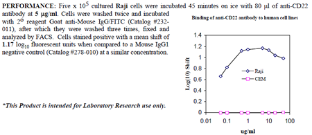 Anti-CD22 (human), clone RFB4, preservative free