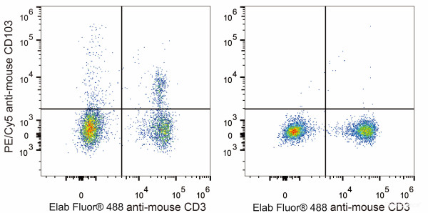 Anti-Mouse CD103 (PE/Cyanine5 Conjugated)[M290], clone M290