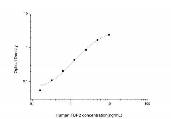 Human TBP2 (Thioredoxin Binding Protein 2) ELISA Kit