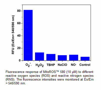 MitoROS(TM) 580 | AAT Bioquest | Biomol.com