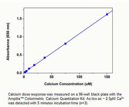 Amplite(TM) Colorimetric Calcium Quantitation Kit (Blue Color)