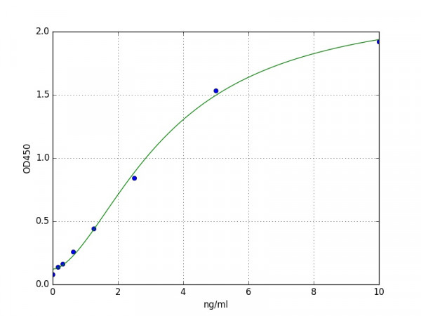 Human SPAG1 / Sperm-associated antigen 1 ELISA Kit