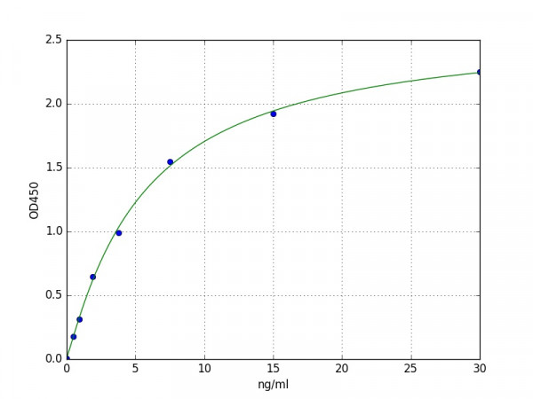Human FGA / Fibrinogen Alpha ELISA Kit