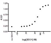 IDO1, His-Avi-Tag, Biotin Labeled