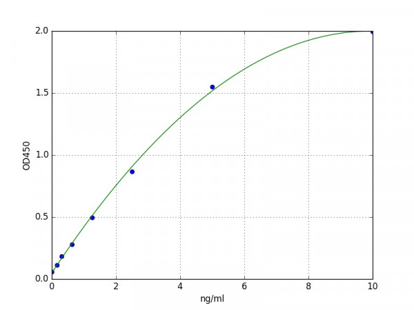 Human L-seryl-tRNA (Sec) kinase / PSTK ELISA Kit
