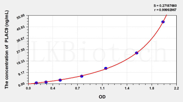 Human PLAC9 (Placenta Specific Protein 9) ELISA Kit