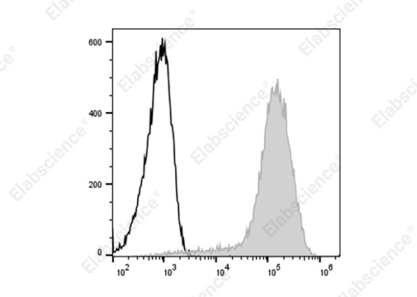 Elab Fluor(R) 647 Anti-Human CD146 Antibody[P1H12]