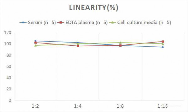 TGF-beta1 (Transforming Growth Factor Beta 1) ELISA Kit