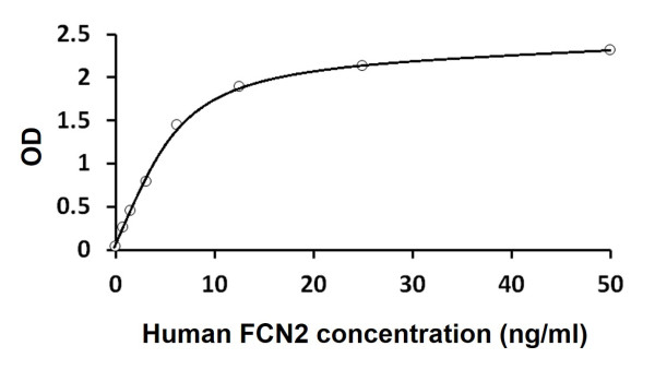 Human FCN2 ELISA Kit
