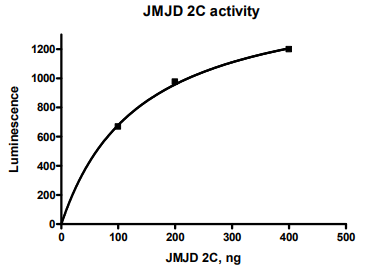 JMJD2C Assay Kit