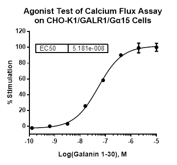 CHO-K1/GALR1/Galpha15 Stable Cell Line