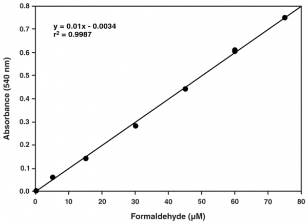 Catalase Assay Kit