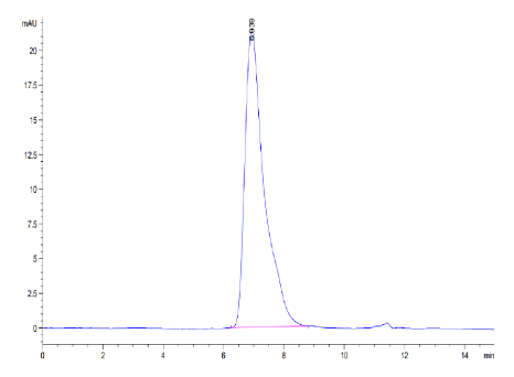 GPA hFc Chimera, Mouse