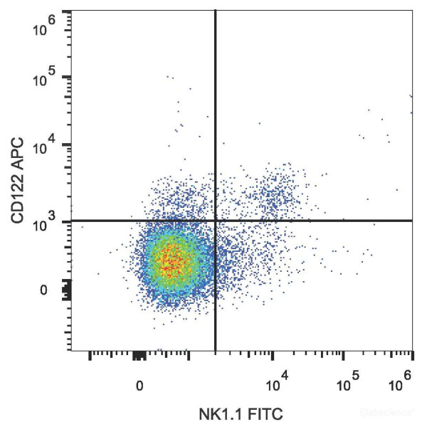 Anti-Mouse CD122 (APC Conjugated)[5H4], clone 5H4