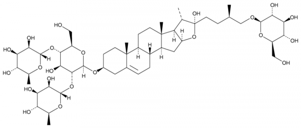 Protodioscin
