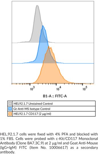 Anti-c-Kit/CD117 (Clone BA7.3C.9)