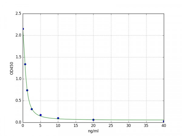 Human CRH (Corticotropin Releasing Hormone) ELISA Kit