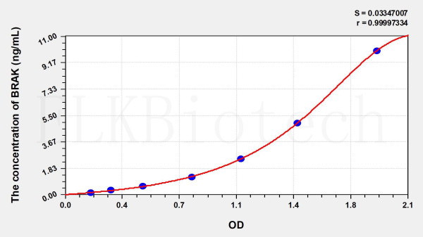 Mouse BRAK (Breast And Kidney Expressed Chemokine) ELISA Kit