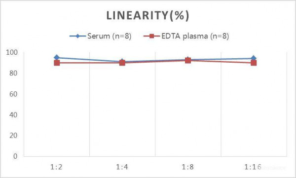QuicKey Pro Horse E2(Estradiol) ELISA Kit