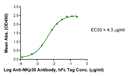 NKp30/NCR3/CD337[Biotin], His &amp; Avi, Human