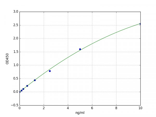 Human WNT5A ELISA Kit