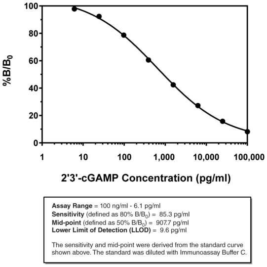 2&#039;3&#039;-cGAMP ELISA Kit