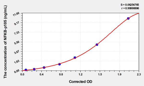 Human NF-kappaBp105 (Nuclear factor NF-kappa-B p105 subunit) Microsample ELISA Kit