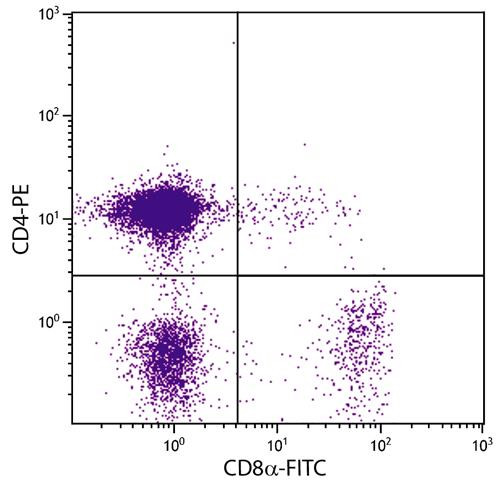 Anti-CD8a (FITC), clone 3-298