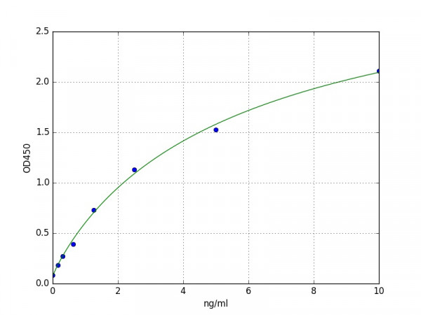 Human APOA1BP / Apolipoprotein A-I-binding protein ELISA Kit