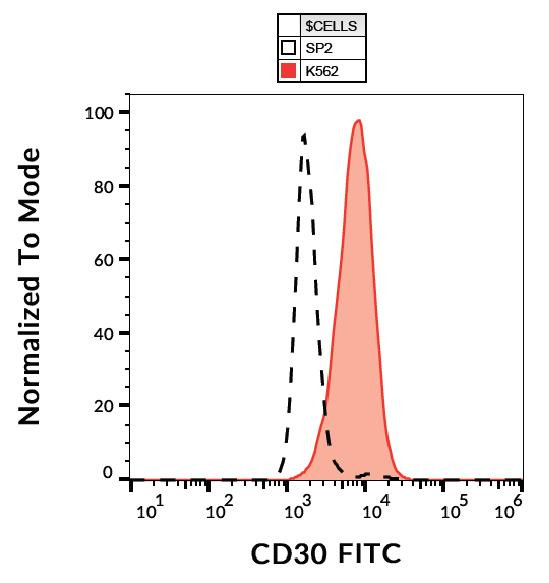 Anti-CD30, clone MEM-268 (FITC)