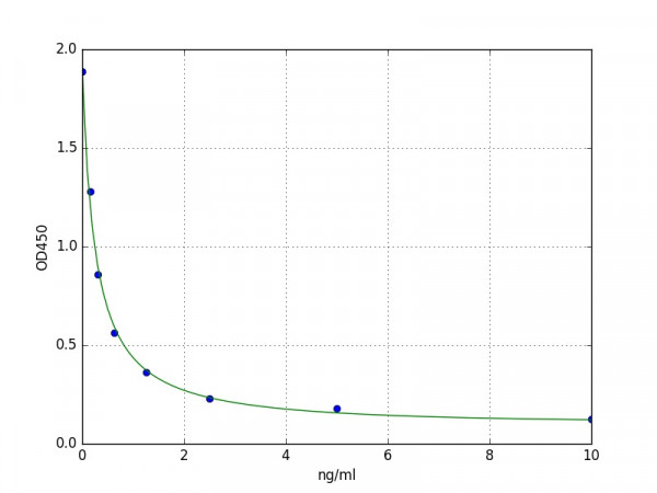 Human DPEP1 / Dipeptidase 1 ELISA Kit