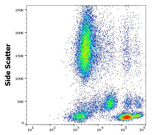 Anti-CD3, clone MEM-57 (Biotin)