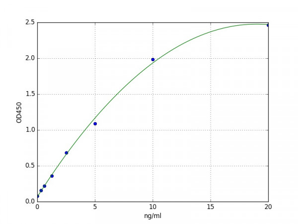 Human PON2 / (Paraoxonase 2) ELISA Kit