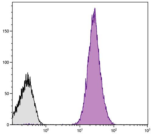 Anti-CD61, clone PM6/13