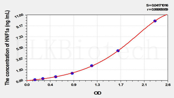 Mouse HNF1a (Hepatocyte Nuclear Factor 1 Alpha) ELISA Kit