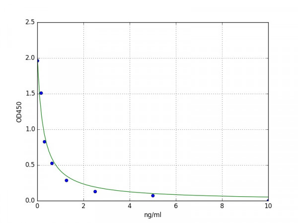 Mouse Secretin ELISA Kit