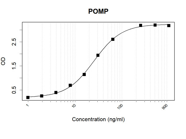 Anti-Human POMP Antibody Pair