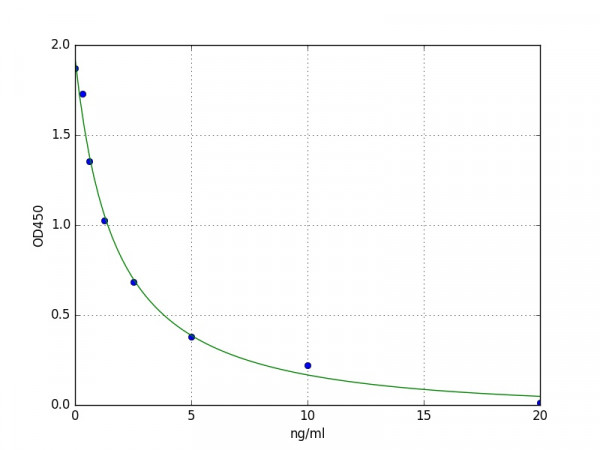 Human ZEB2 / Zinc finger E-box-binding homeobox 2 ELISA Kit