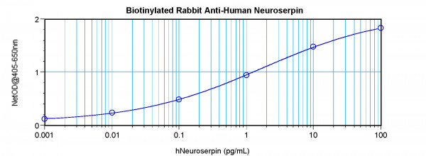 Anti-Neuroserpin (Biotin)