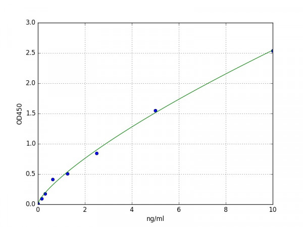 Mouse PCK1 (Phosphoenolpyruvate Carboxykinase 1) ELISA Kit