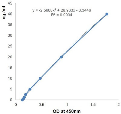 Isthmin-1 (human) ELISA Kit