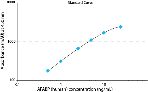 AFABP (human) EIA kit