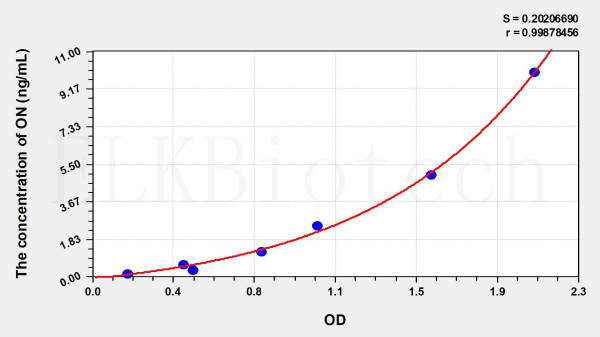 Mouse ON (Osteonectin) ELISA Kit