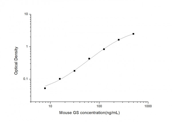 Mouse GS (Gelsolin) ELISA Kit