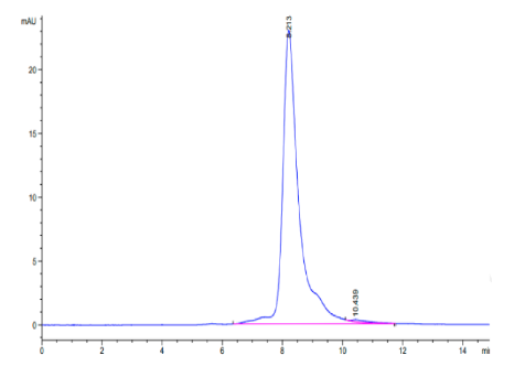 Complement factor I, His, Human