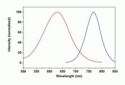 mFluor(TM) Red 780-streptavidin conjugate