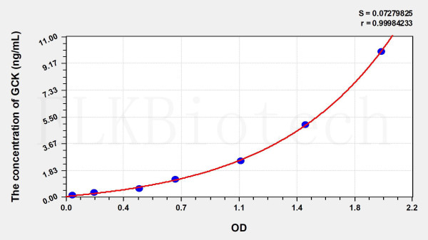 Mouse GCK (Glucokinase) ELISA Kit