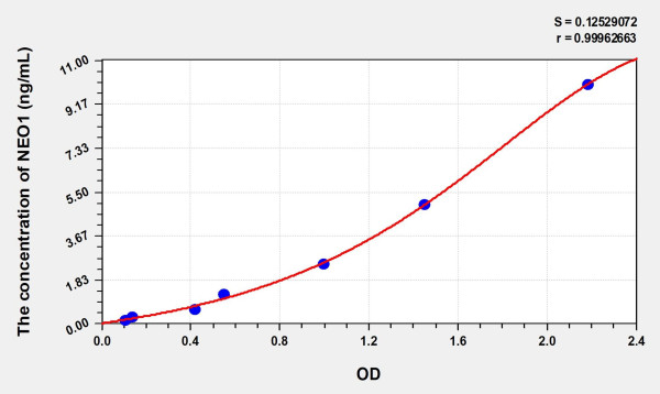 Human NEO1 (Neogenin 1) Microsample ELISA Kit